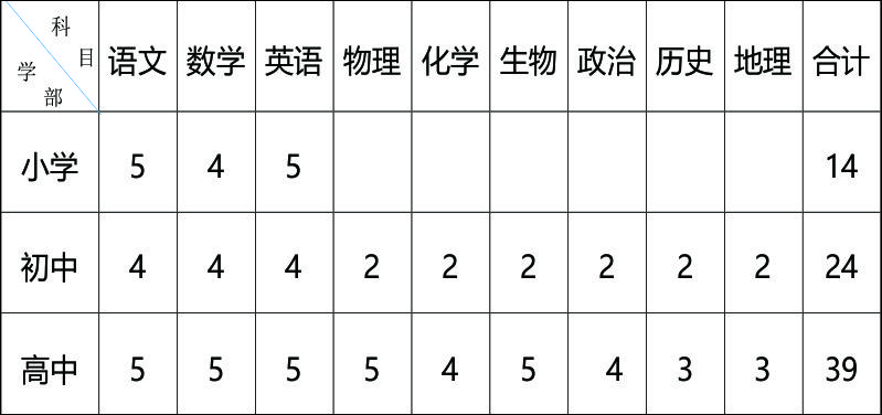 2018տЌW6.12gƸ̎77